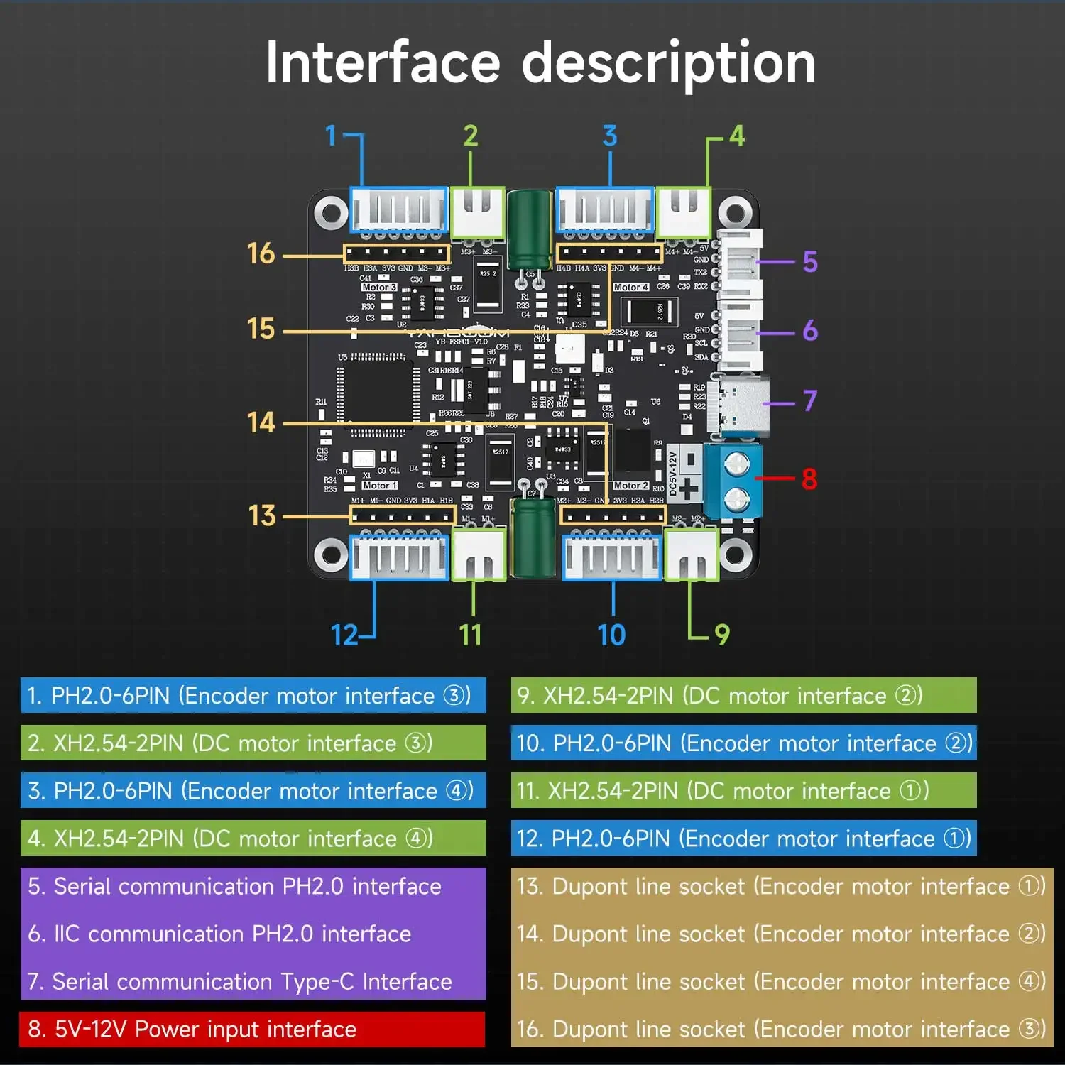 Yahboom 4-Channel Encoder Moto - Diy In Electronics 评论和价格