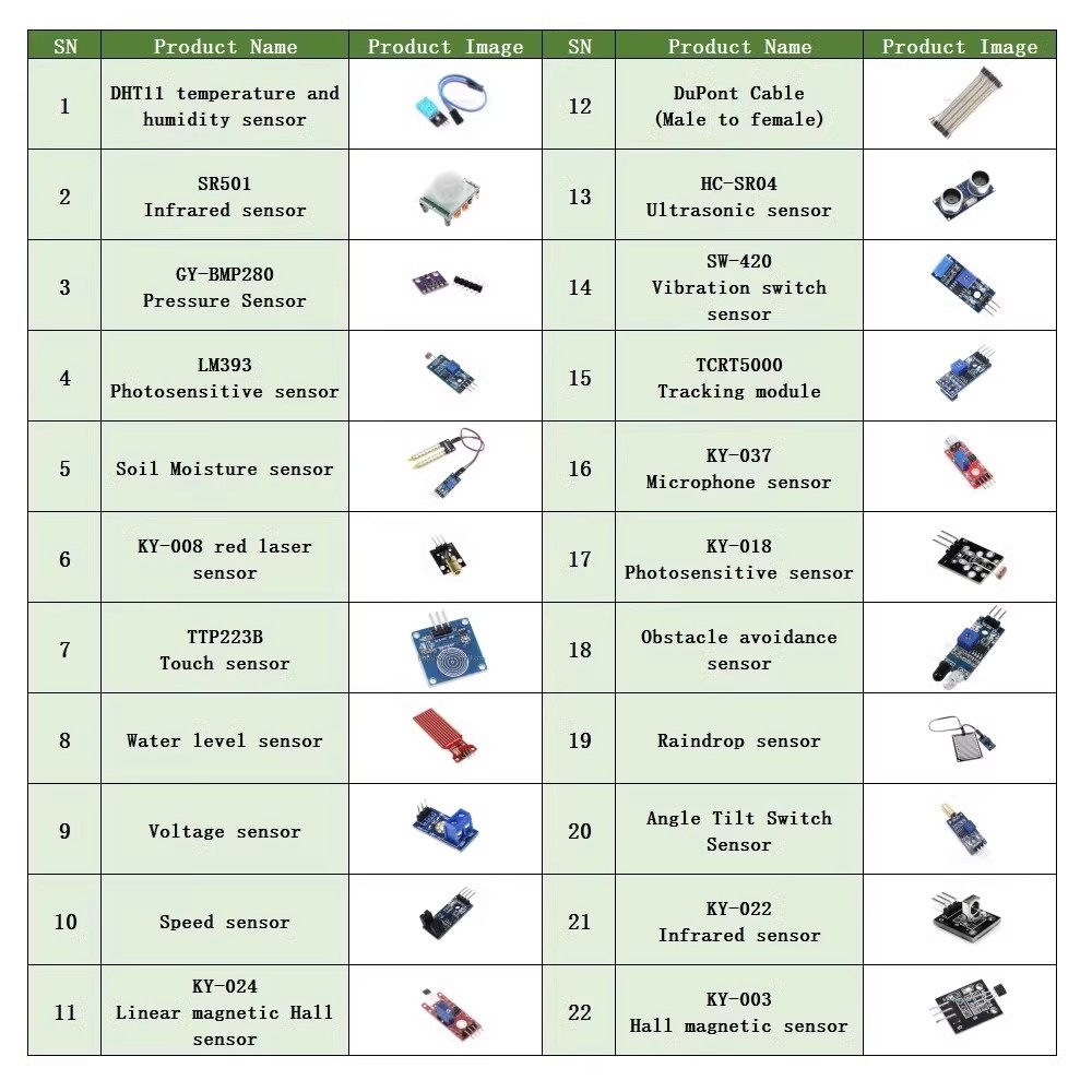 22 in 1 Sensor Kit Module Kit  - Arduino Uno Starter Kit 评论和价格